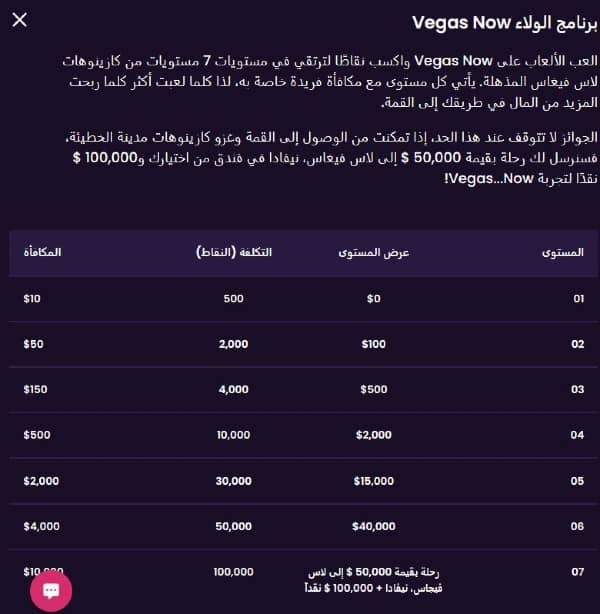 انضم إلى نادي VIP في كازينو VegasNow